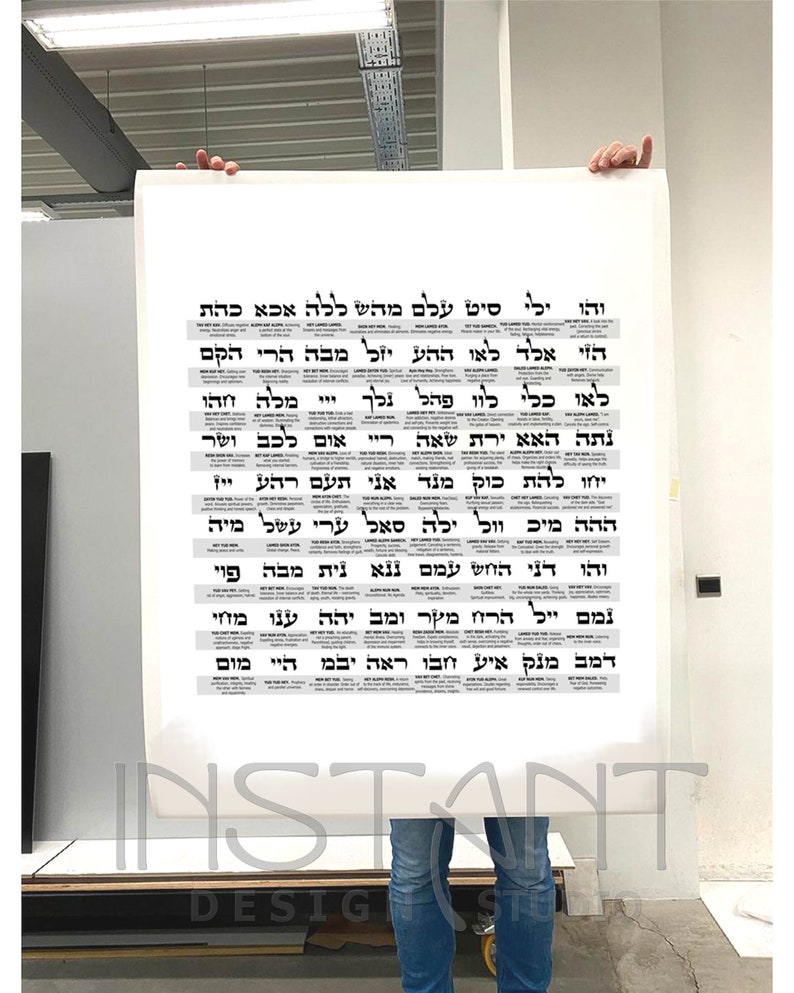 72 names of God Print Chart Meanings Kabbalah Poster Etsy