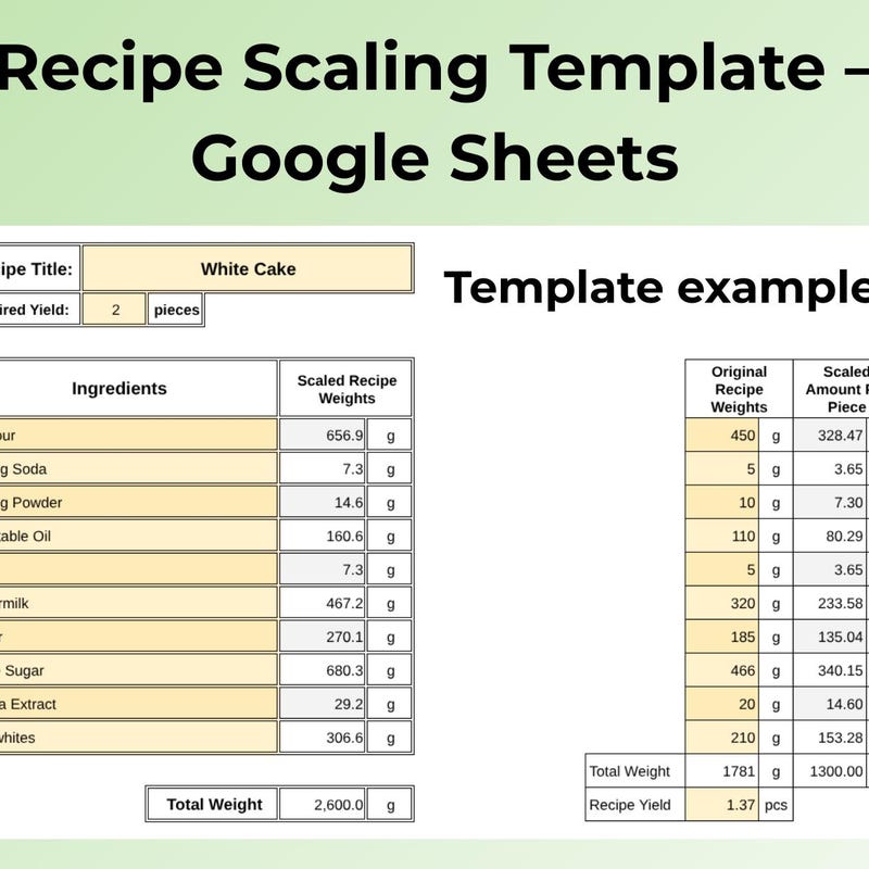 Recipe Scale Template - Etsy