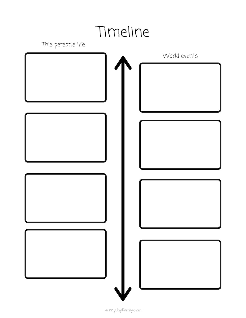 May include: A black and white timeline template with the title "Timeline" at the top. The template is divided into two columns, one for "This person's life" and the other for "World events". Each column has four blank boxes for writing in events.