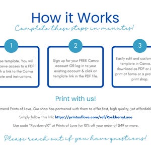 Peut inclure: Infographie expliquant comment utiliser un mod&egrave;le en trois &eacute;tapes : achat, inscription sur Canva, &eacute;dition et impression. Contient un lien vers Prints of Love pour l'impression.