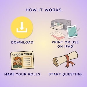 May include: A how-to guide for a role-playing game. The guide includes instructions to download, print or use on an iPad, choose your roles, and start questing.