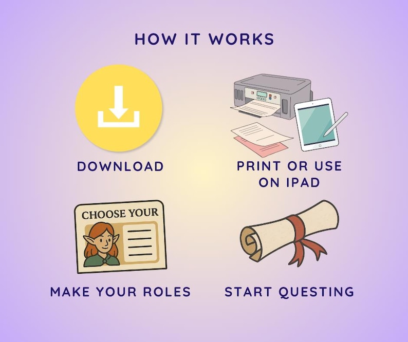 May include: A how-to guide for a role-playing game. The guide includes instructions to download, print or use on an iPad, choose your roles, and start questing.