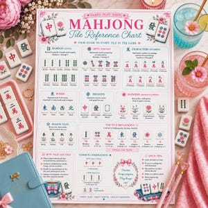 Könnte beinhalten: Eine Mahjong-Kachel-Referenzkarte mit einem rosa-weißen Blumendesign. Die Karte enthält Kachelaufschlüsselungen, Kombinationen und schnelle Tipps. Dekorative Stifte, Kacheln und Getränke sind um die Karte herum angeordnet.