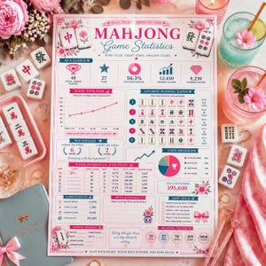 Könnte beinhalten: Ein rosa-weißes Mahjong-Spielstatistik-Poster mit floralen Akzenten. Das Poster enthält Spieldaten, Gewinnserien und Punkteaufschlüsselungen. Der Text enthält "Mahjong Game Statistics" und "Play with Heart, Track with Purpose, Win with Style."