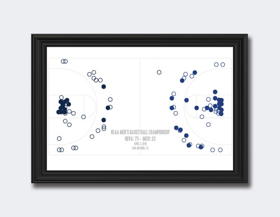 Basketball Shot Chart