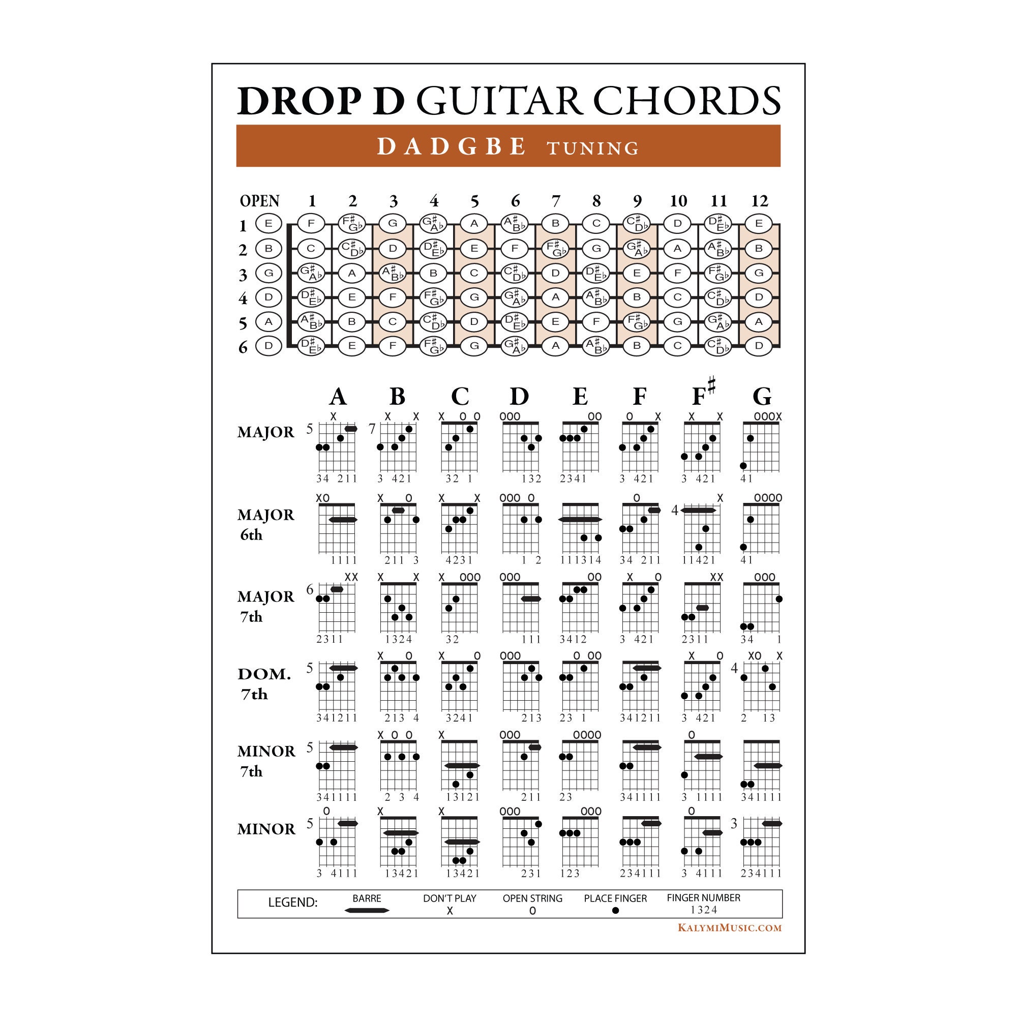 DROP D DADGBE Guitar Chords and Fingerboard Poster Set Etsy Canada