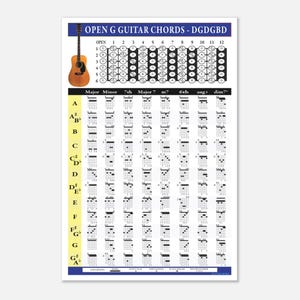 Könnte beinhalten: Eine Gitarrenakkordtabelle mit dem Titel "OPEN G GUITAR CHORDS - DGDGBD" mit einem Bild einer braunen Akustikgitarre oben. Die Tabelle zeigt verschiedene Gitarrenakkorddiagramme mit blauem Rand.