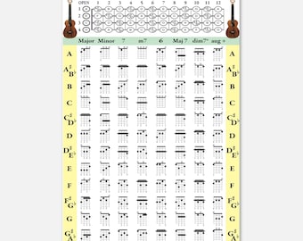 Ukulele Akkord Poster + Bonus PDF eBook