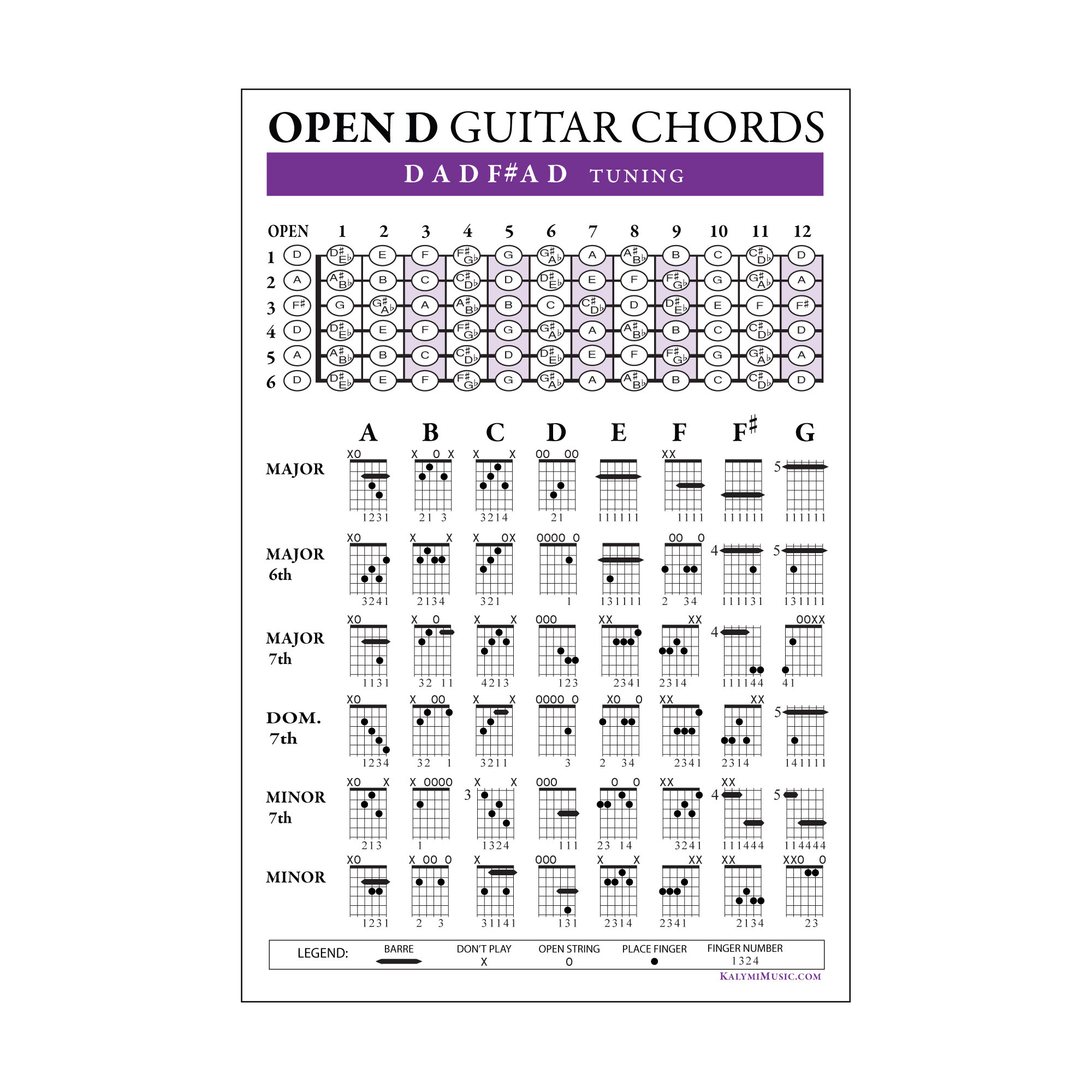 Resonator Guitar Dobro Chords, Scales And Fretboard Poster, 59 OFF