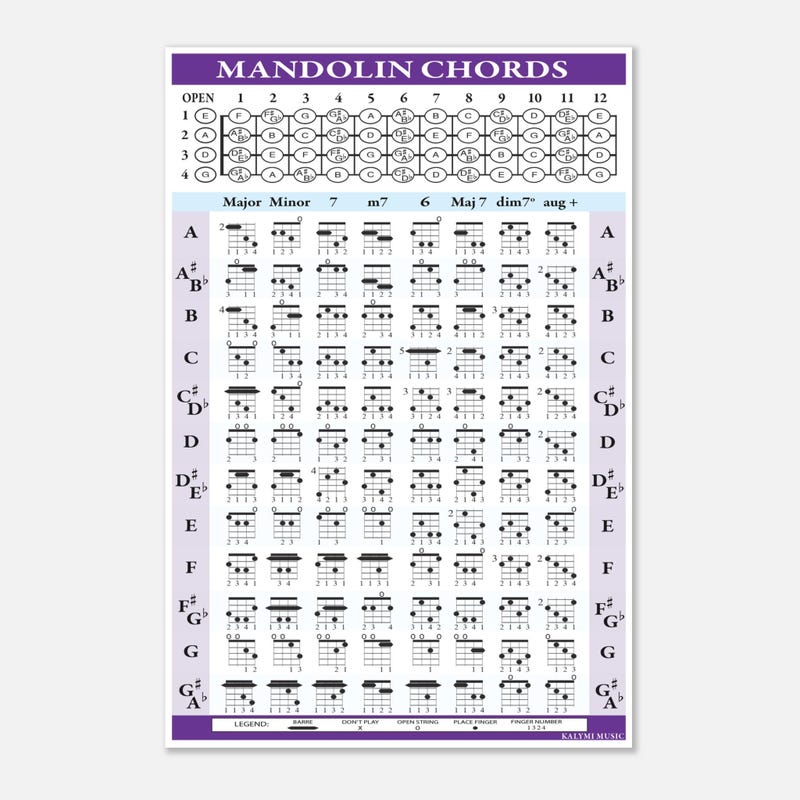 Mandolin Chord Chart - Etsy