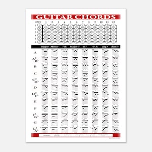 Może przedstawiać: Biały plakat zatytułowany "GUITAR CHORDS" z siatką diagramów akordów. Górna sekcja pokazuje diagramy podstrunnicy, a dolna sekcja wyświetla różne typy akordów, w tym akordy Major, Minor i 7. Tekst "KALTMI MUSIC" znajduje się na dole.