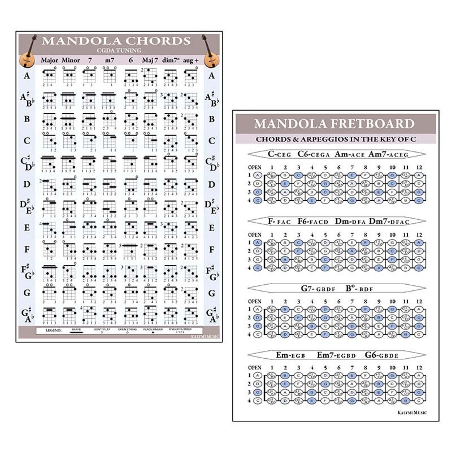 Mandola Chords and Fretboard Poster Set (CGDA Tuning) - Etsy
