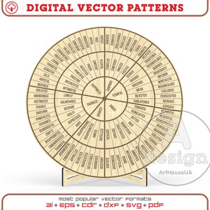 2 piezas Cosas que puedo controlar la decoración del escritorio de la oficina de terapia con base, Rueda de emociones de salud mental corte láser vector SVG, Psicología de sentimientos de decoración