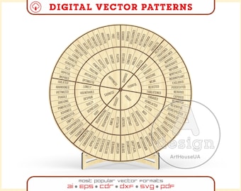 Things I Can Control SVG Therapy Decor Emotion Wheel Laser Cut File Desk Sign