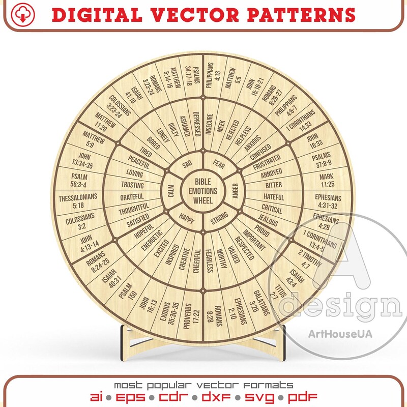 Bible Emotion Wheel - Etsy