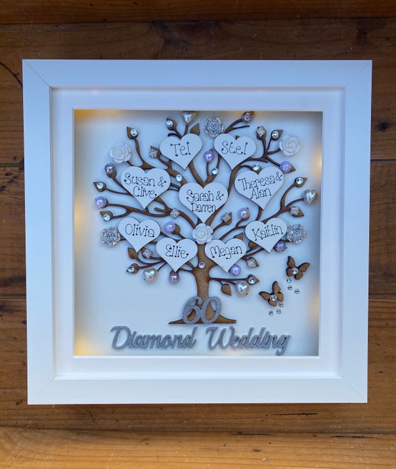 Personalized Wedding & Anniversary Gifts Of Wall Art Picture