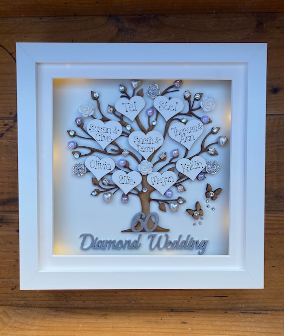 Personalized Wedding & Anniversary Gifts Of Wall Art Picture