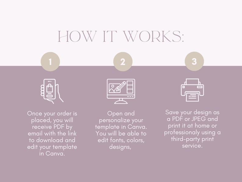 May include: A three-step guide on how to use a digital template. The first step shows a phone with a shopping bag icon. The second step shows a computer screen with a pencil and a picture. The third step shows a printer with a document.