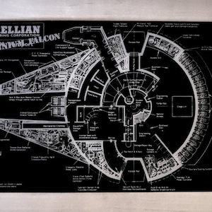 Puede incluir: Esquema en blanco y negro del Halcón Milenario, un transporte Corellian Engineering Corporation YT-1300. El plano detalla varios compartimentos y sistemas, con etiquetas en inglés. La imagen incluye el texto "Modifications noted and approved".