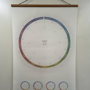 May include: A white poster with a circular graphic depicting the solar year. The graphic is divided into sections with different colors and patterns. The text "The Solar Year" and "2024" are printed in the center of the circle. There are four smaller circles at the bottom of the poster, each with a different color and pattern.