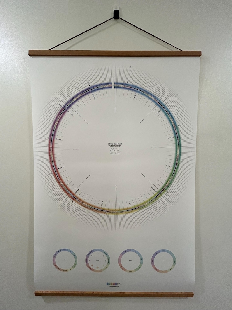 May include: A white poster with a circular graphic depicting the solar year. The graphic is divided into sections with different colors and patterns. The text "The Solar Year" and "2024" are printed in the center of the circle. There are four smaller circles at the bottom of the poster, each with a different color and pattern.