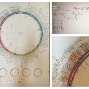 May include: A white circular chart with a colorful ring around the outside. The chart is titled "The Solar Year 2019" and has a variety of handwritten notes and markings. The chart is surrounded by four smaller circles with similar markings. The chart is on a white background.