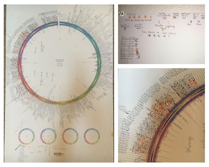 May include: A white circular chart with a colorful ring around the outside. The chart is titled "The Solar Year 2019" and has a variety of handwritten notes and markings. The chart is surrounded by four smaller circles with similar markings. The chart is on a white background.