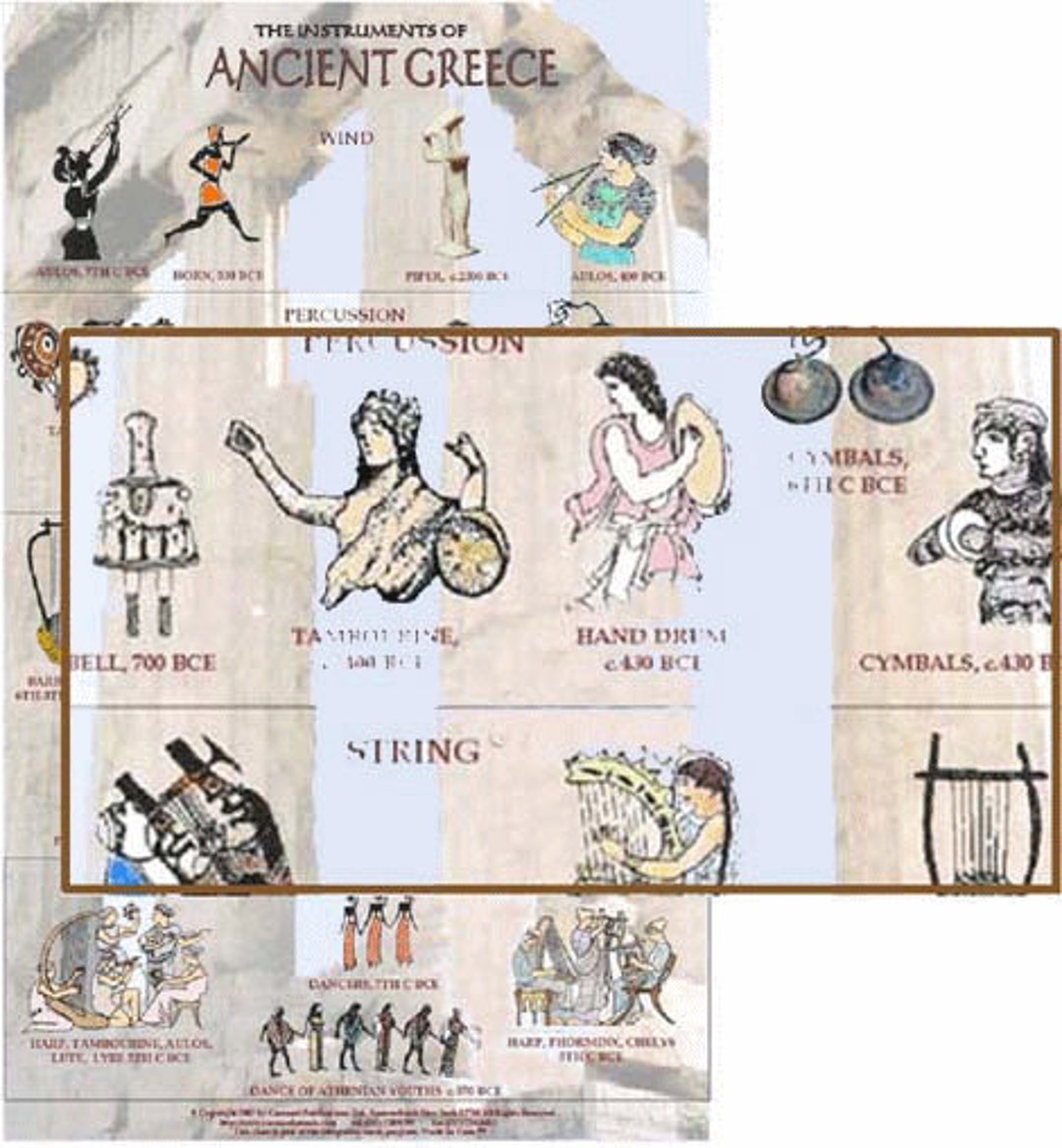 Illustrated Ancient Greek Musical Instruments Poster - Etsy