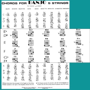 Chords for Banjo 5-String