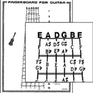 Fingerboard for Guitar