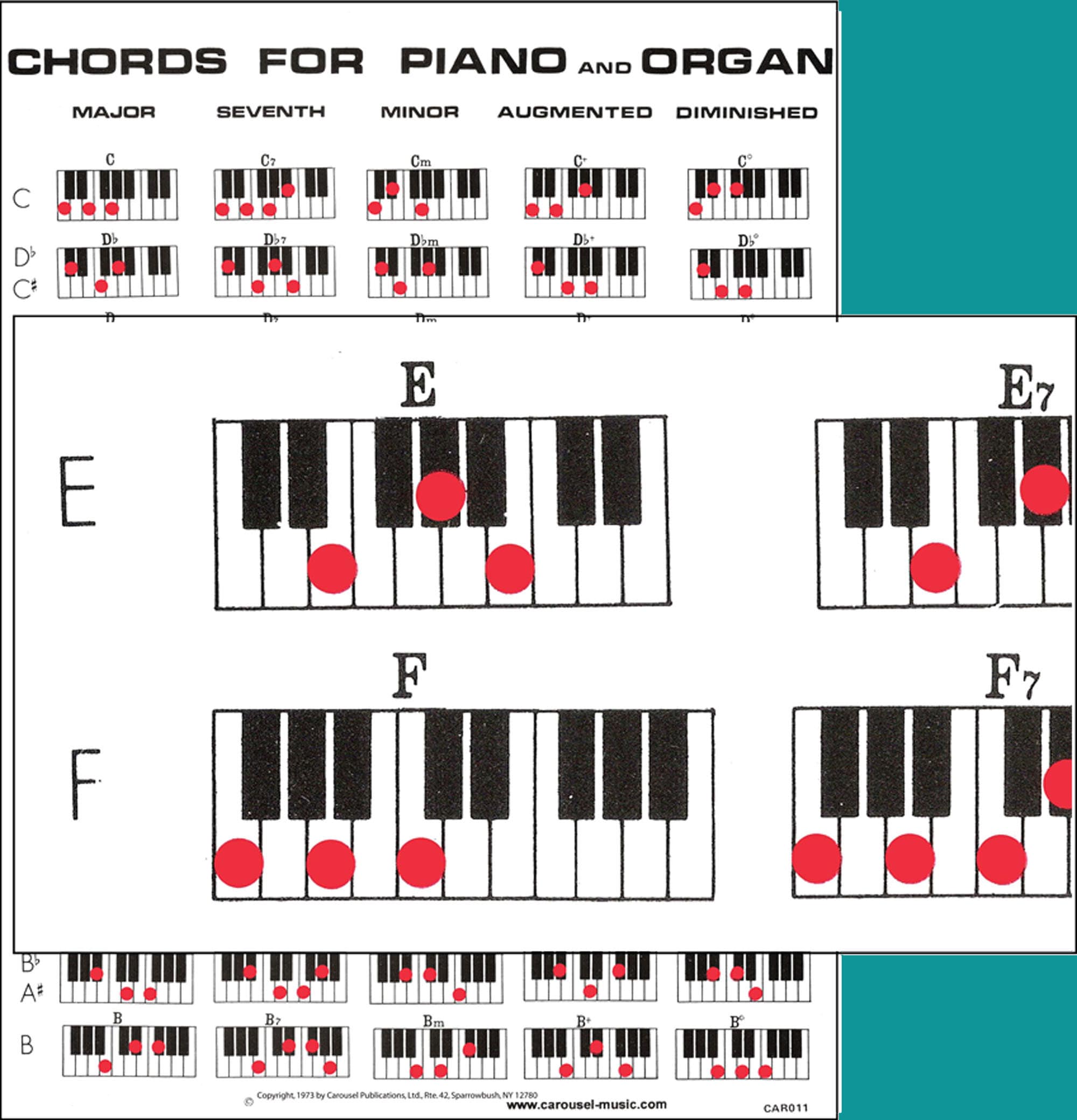 C7 chord piano
