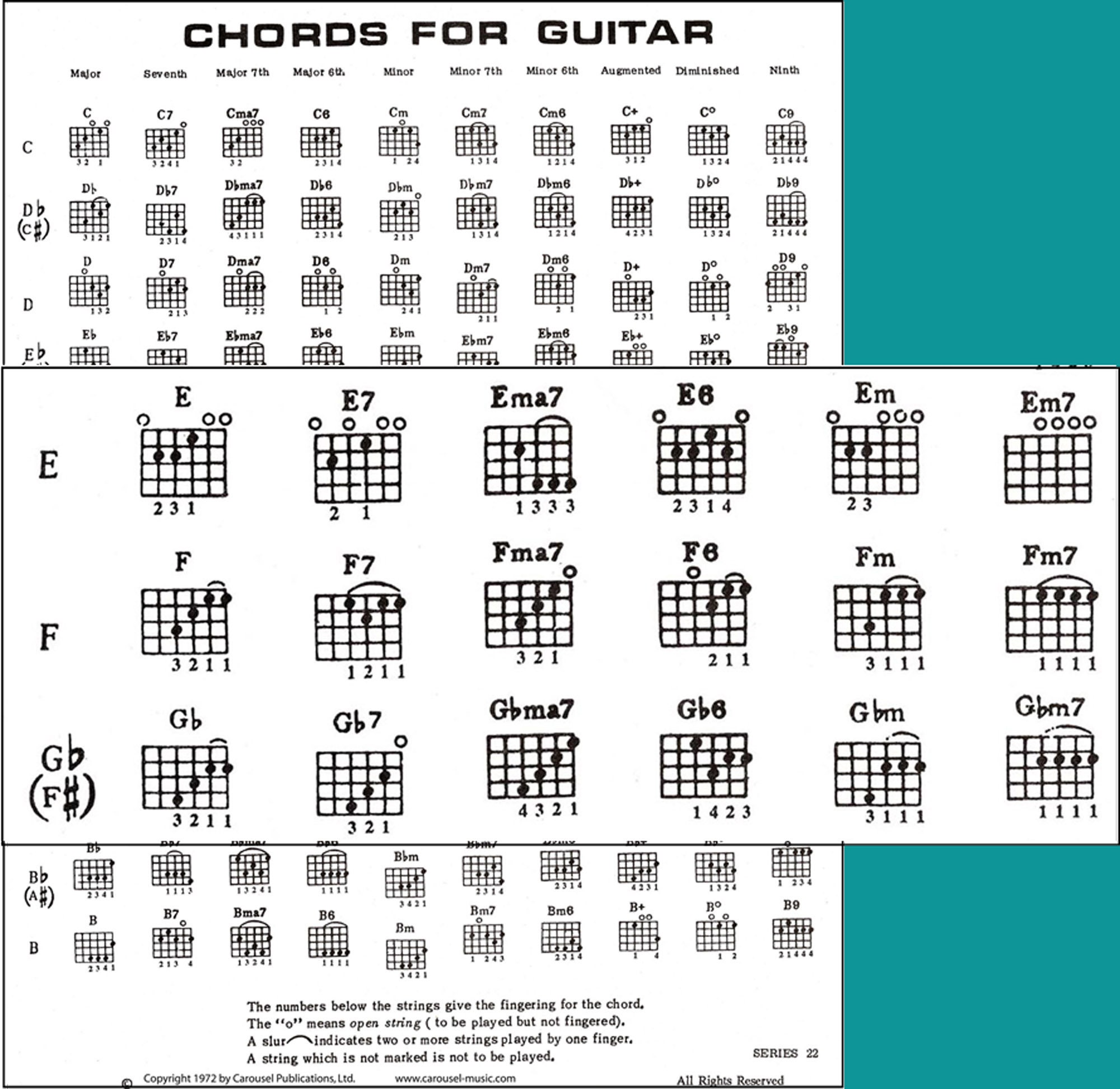 Chords for Guitar - Etsy Chords for Guitar - Etsy