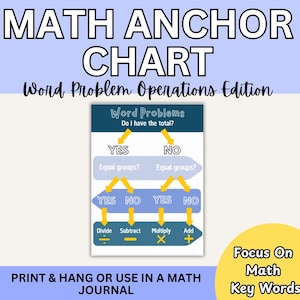 May include: A math anchor chart titled "Word Problem Operations Edition" with a flowchart for solving word problems. The chart includes steps for division, subtraction, multiplication, and addition. Text at the bottom reads "Print & Hang or Use in a Math Journal."