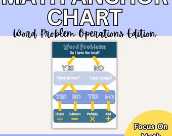 Word Problem Anchor Chart – Math Operations Strategy Poster (Digital Download)