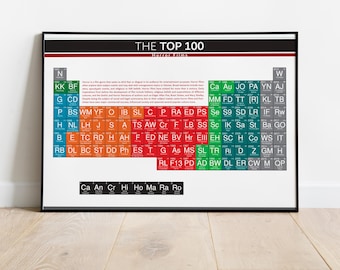 Periodic Table of Horror Films, Top 100 Films, Movie Lovers, Film Fans, Horror Film Gift, Horror gift, Horror movies gift, Gift for him