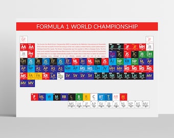 Periodic Table of F1 Champions, Formula 1, Grand Prix UPDATED for 2023
