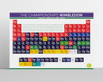 Periodic Table of Wimbledon Ladies Champions. Tennis Grand Slam Winners. Ladies Tennis Champions - Updated for 2023