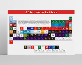 Periodic Table of Le Mans 24 hours winners, endurance motor race, UPDATED for 2023