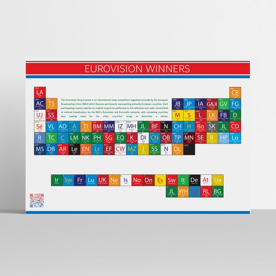 periodic table of eurovision winners eurovision song contest etsy