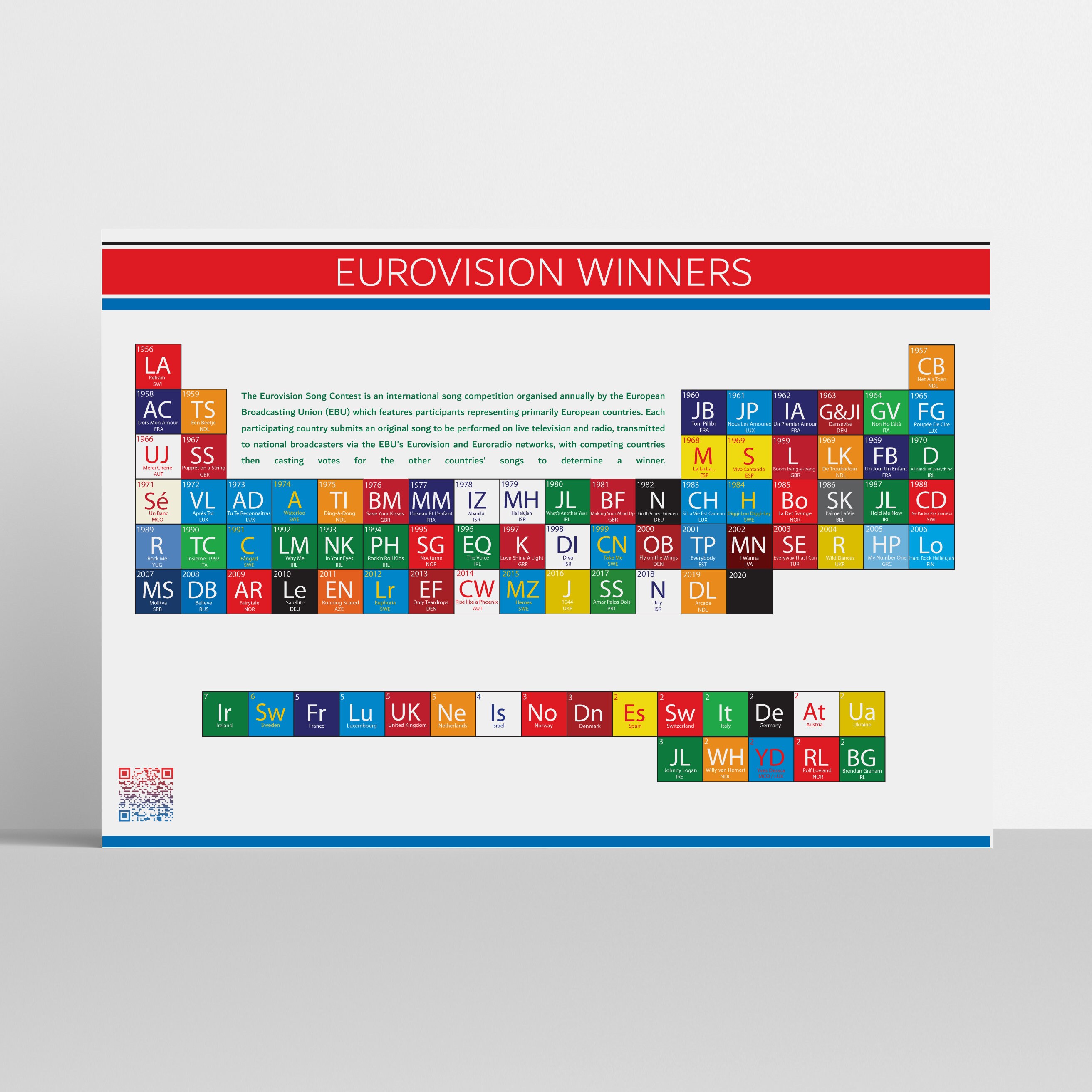 periodic table of eurovision winners eurovision song contest etsy