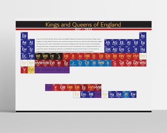 Periodic Table of Kings and Queens of England, UK Royal Family, Queen Elizabeth II
