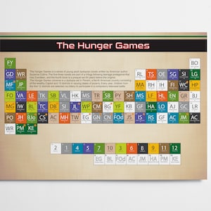 Panem Tribute Periodic Table Print: Chroniken des Sieges in Die Tribute von Panem