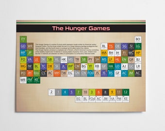 Panem Tribute Periodic Table Print: Chronicles of Victory in The Hunger Games