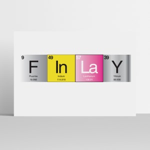 May include: A graphic design featuring the chemical symbols and names of the elements Fluorine, Indium, Lanthanum, and Yttrium, arranged to spell the word "FInLaY".