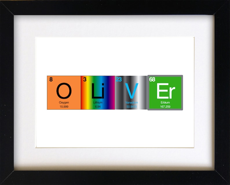 table Table name custom science Periodic  poster, of Poster, periodic wall art chemistry poster, custom print, personalised Name elements