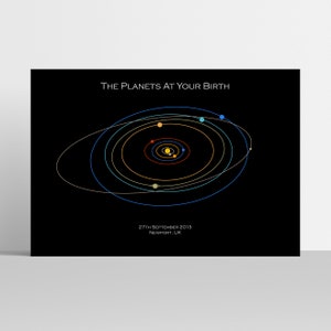 Stampa personalizzata del sistema solare