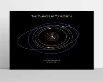 Personalised Solar System Print