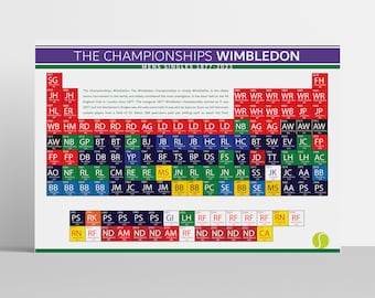 Periodic Table of Wimbledon Mens Champions. Tennis Grand Slam Winners. Mens Tennis Champions - Updated for 2023