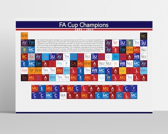 Periodic Table of FA Cup Winners. Football Association Winners. UK Football League