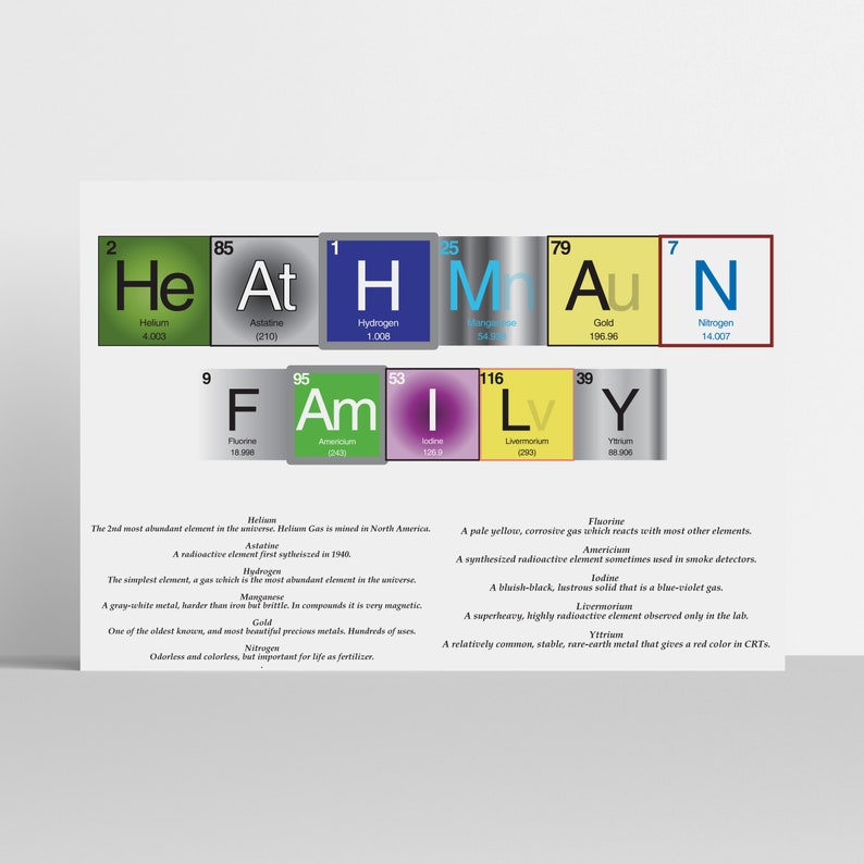 May include: A colorful chart of the periodic table of elements, with the word "FAMILY" spelled out using the element symbols for Fluorine, Americium, Iodine, Livermorium, and Yttrium.